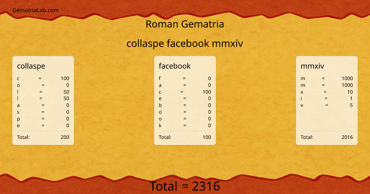 collaspe facebook mmxiv in roman Gematria
